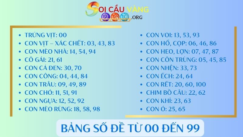 Bảng số đề tương ứng với các sự kiện và con vật từ 00 đến 99: